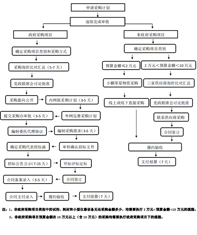 招标采购流程图.png